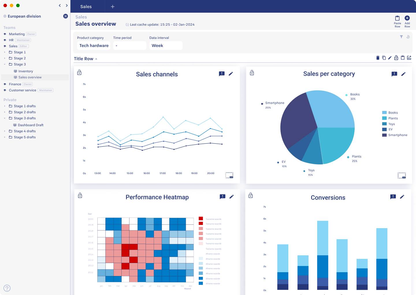 (image of the platform with sectioned highlighted such as sidebar, creating visualization page)  